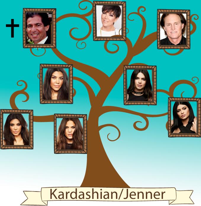 Árvore da família Kardashian