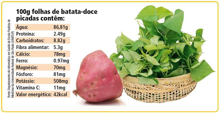 propriedades das folhas da batata-doce