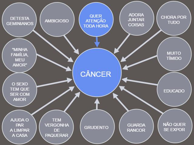 cancer-signo-lula-generator