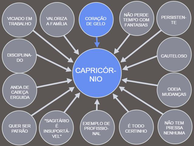 capricórnio-signo-lula-generator