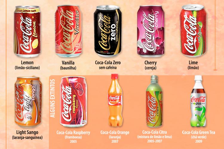 A marca Coca-cola está lançando duas versões limitadas da bebida no Brasil: a de cereja e de baunilha. Conheça outros sabores