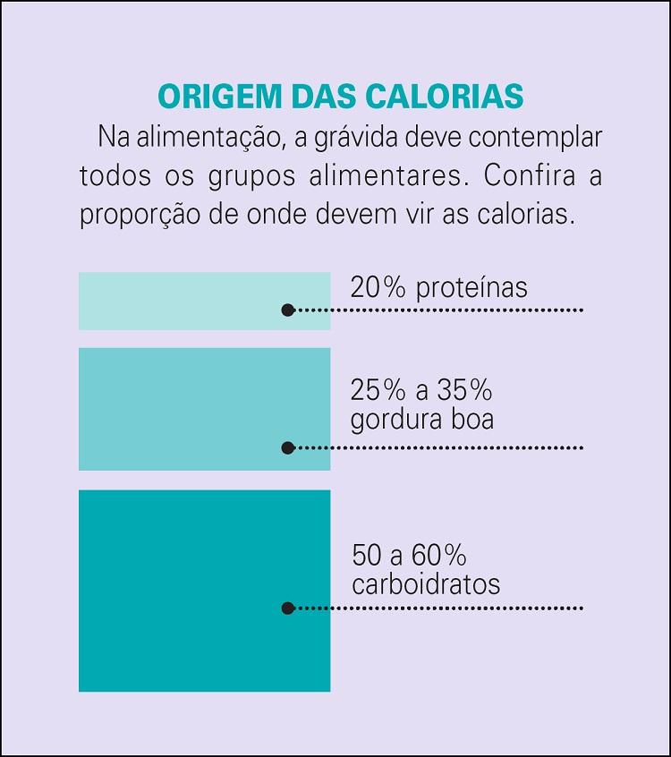 a origem das calorias
