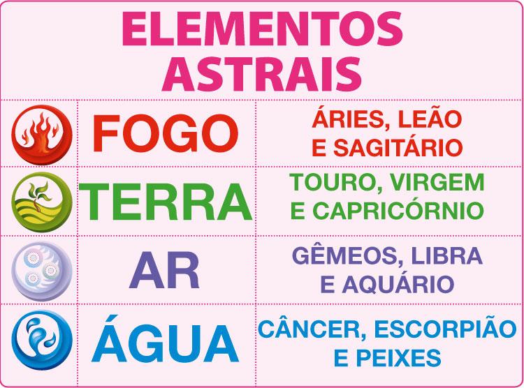 tabelo elementos astrais