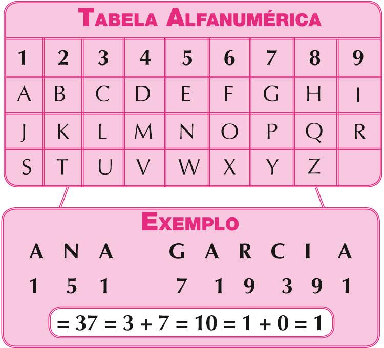 tabela-alfanumerica