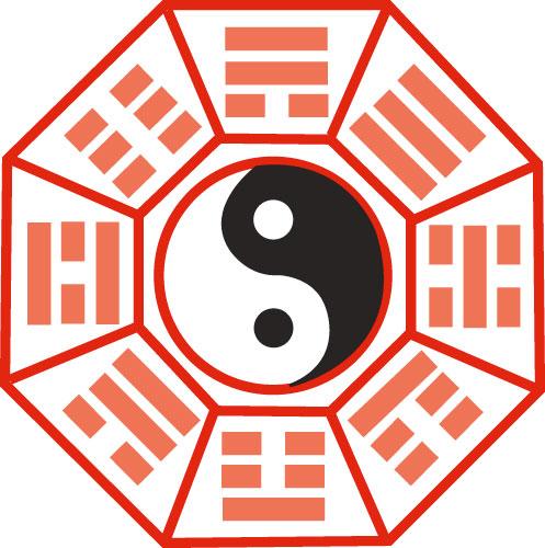 uma ilustração com o Baguá do I Ching