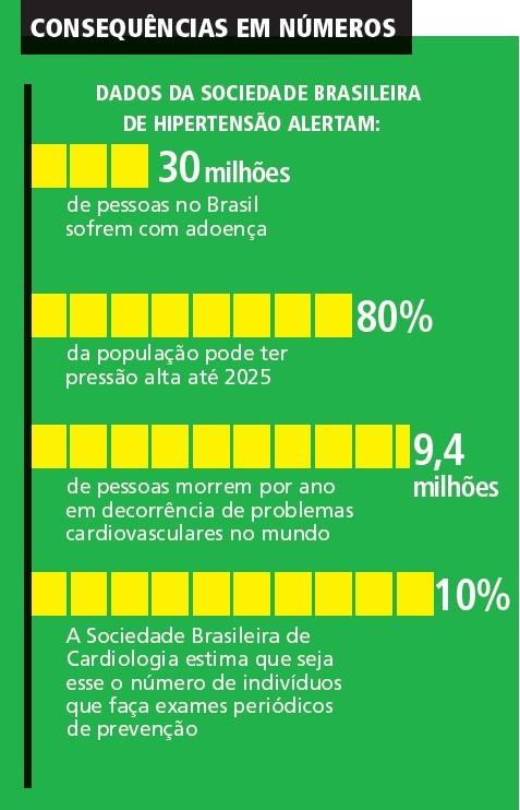 Hipertensão infográfico