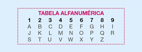 tabela alfanumérica com letras de a a z e números de 1 a 9