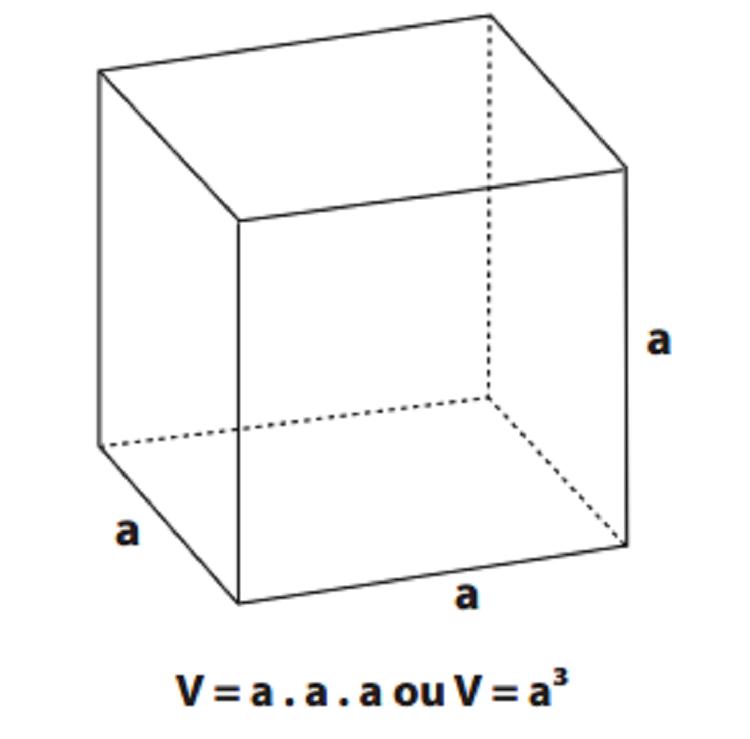 volume do cubo