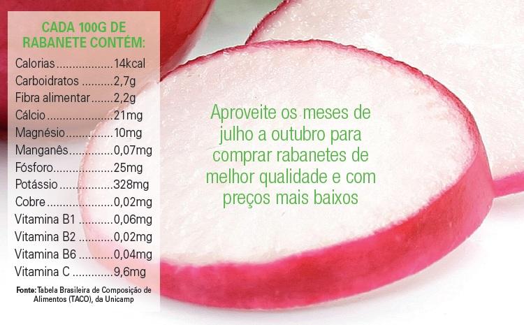 Ilustração: Tabela Brasileira de Composição de Alimentos (TACO), da Unicamp