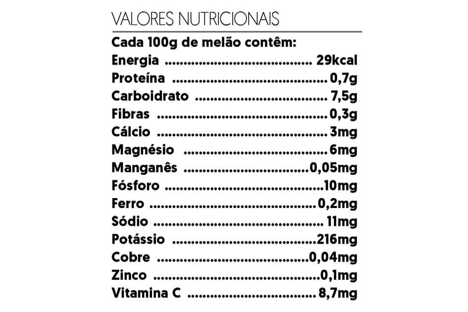 Tabela nutricional do melão